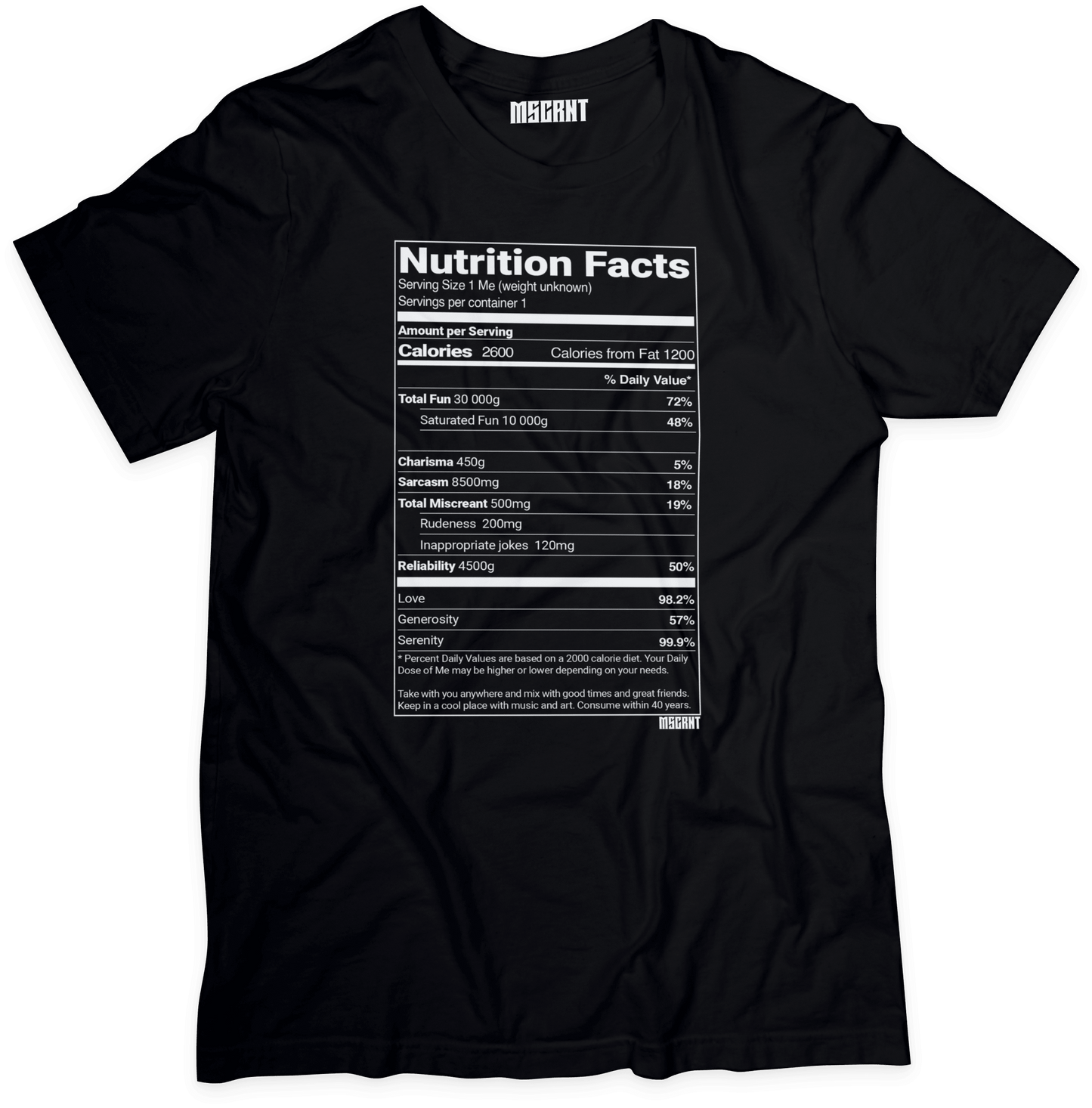 Nutritional panel - MSCRNT